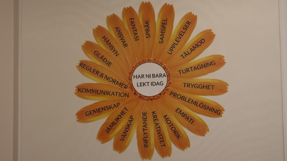 En tillverkad ringblomma. I mitten står "Har ni bara lekt idag?" På varje blomblad står det språk, samspel, upplevelser, tålamod, turtagning, trygghet, problemlösning, empati, motorik, kreativitet, inflytande, vänskap, jämlikhet, gemenskap, kommunikation, regler och normer, glädje, hänsyn, ansvar, fantasi och språk. Foto.